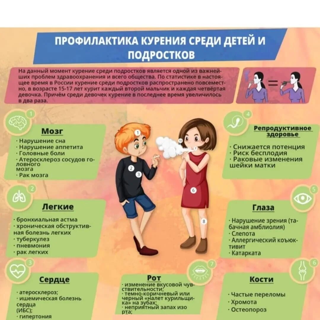памятка профилактика табакокурения среди детей и подростков. памятка по курению. профилактика табакокурения памятка. профилактика табакокурения среди подростков. памятка о вреде курения для пациентов.