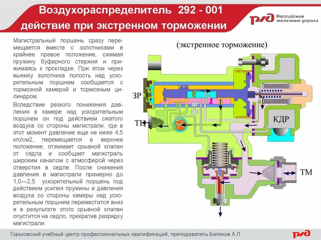 Отпуск после экстренного торможения. Пассажирский Воздухораспределитель 292. Воздухораспределитель усл. № 292-001. Воздухораспределитель 292 торможение. Воздухораспределитель ВР-292м.