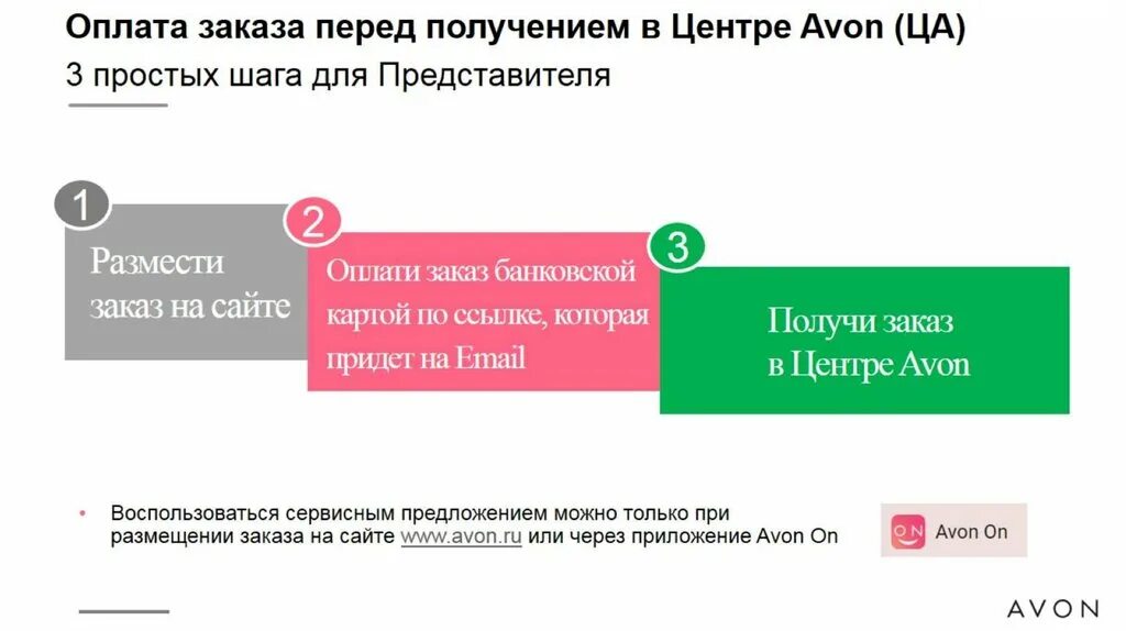 Оплата при получении заказа. Эйвон оплата по предоплате. Предоплата в эйвон. Сумма предоплаты по заказу в эйвон. Пришли ссылку на оплату