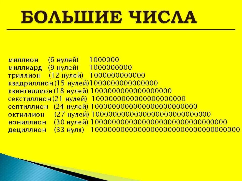 Большие числа. Самое большое число. Самое большое число в мире. Самые большие цифры.