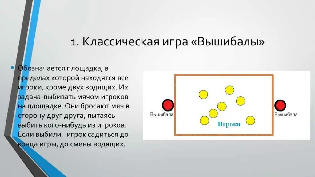 Игра два мяча 2. Вышибалы игра. Схема игры вышибалы. Подвижная игра вышибалы. Описание подвижной игры вышибалы.