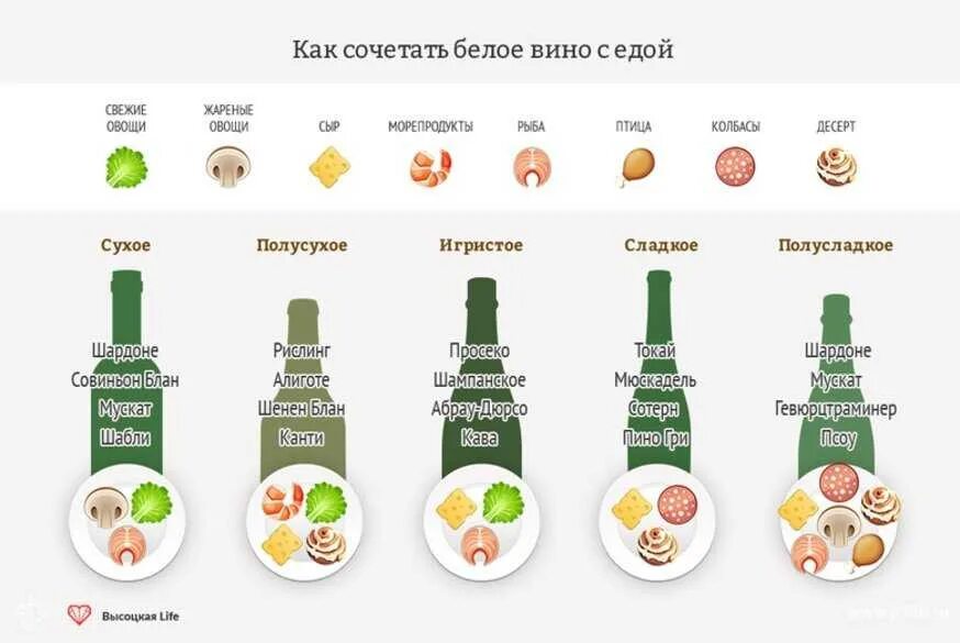 Как правильно пить полусладкое вино