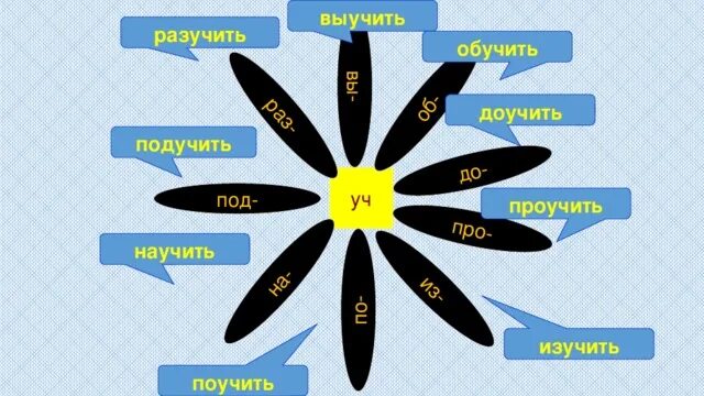 Подучить. Подучить