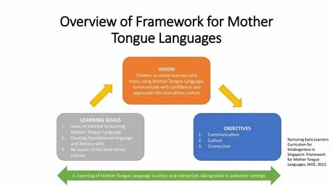 Tongue перевод