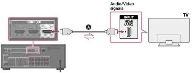 Video input что это