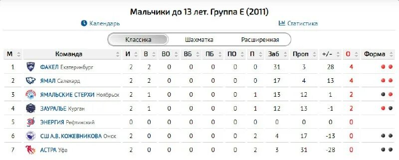 урал западная сибирь хоккей 2009 года рождения