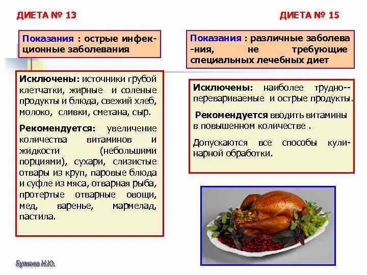 Питание при воспалении