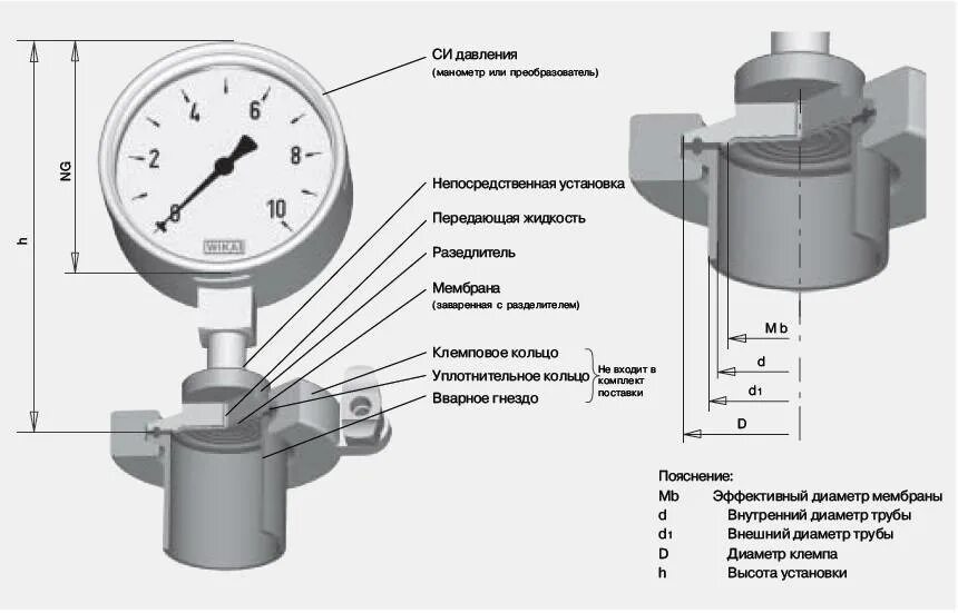 Контрольная опрессовка газопроводов нормы давления. Схема подключения мембранного манометра. Монтаж манометр для измерения давления на трубопроводе. Манометр технический МТ-100 монтаж чертеж. Манометр мембранный 1/2 дюйма схема.