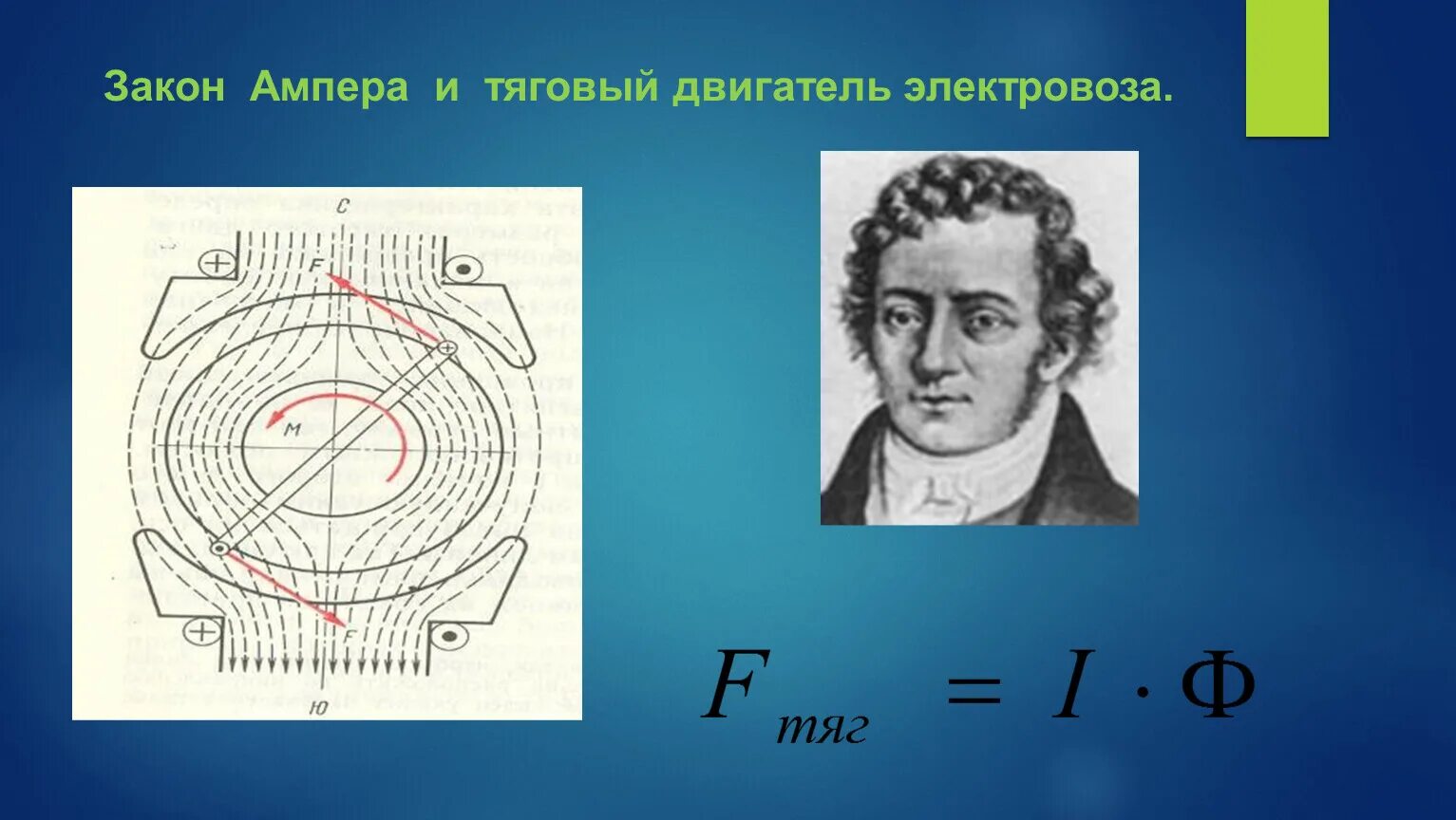Сила ампера в электродвигателях. Закон Ампера. Закон Ампера формула. Принцип Ампера. Закон Ампера электродвигатель.