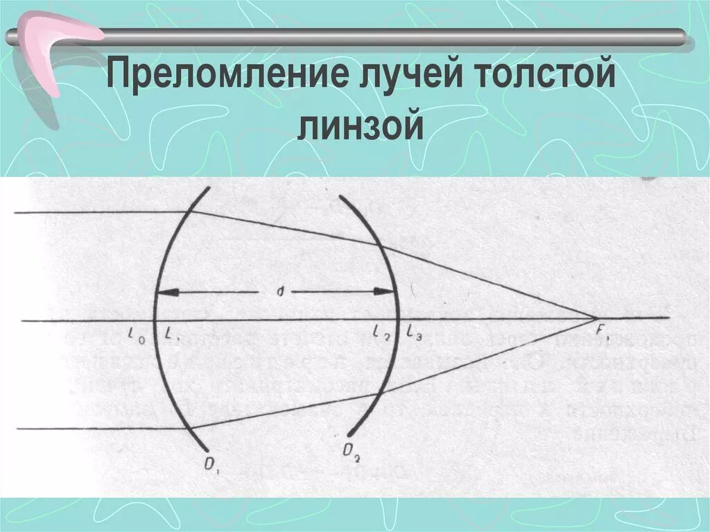 Чем толще линза тем. Рефракция линзы. Толстая линза. Фокус толстой линзы.