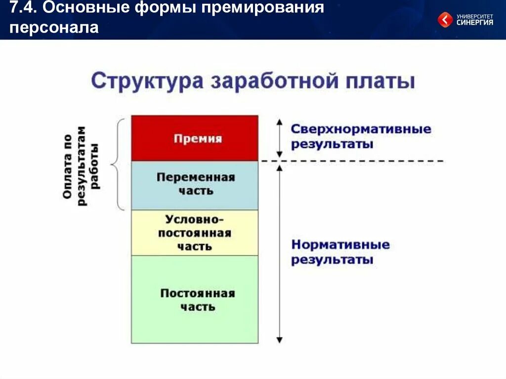 Структура заработной платы медицинских работников. Состав постоянной части заработной платы. Структура системы заработной платы. Структура постоянной заработной платы. Структура заработной платы схема.