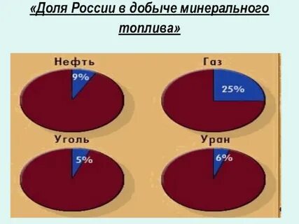 Мин топливо