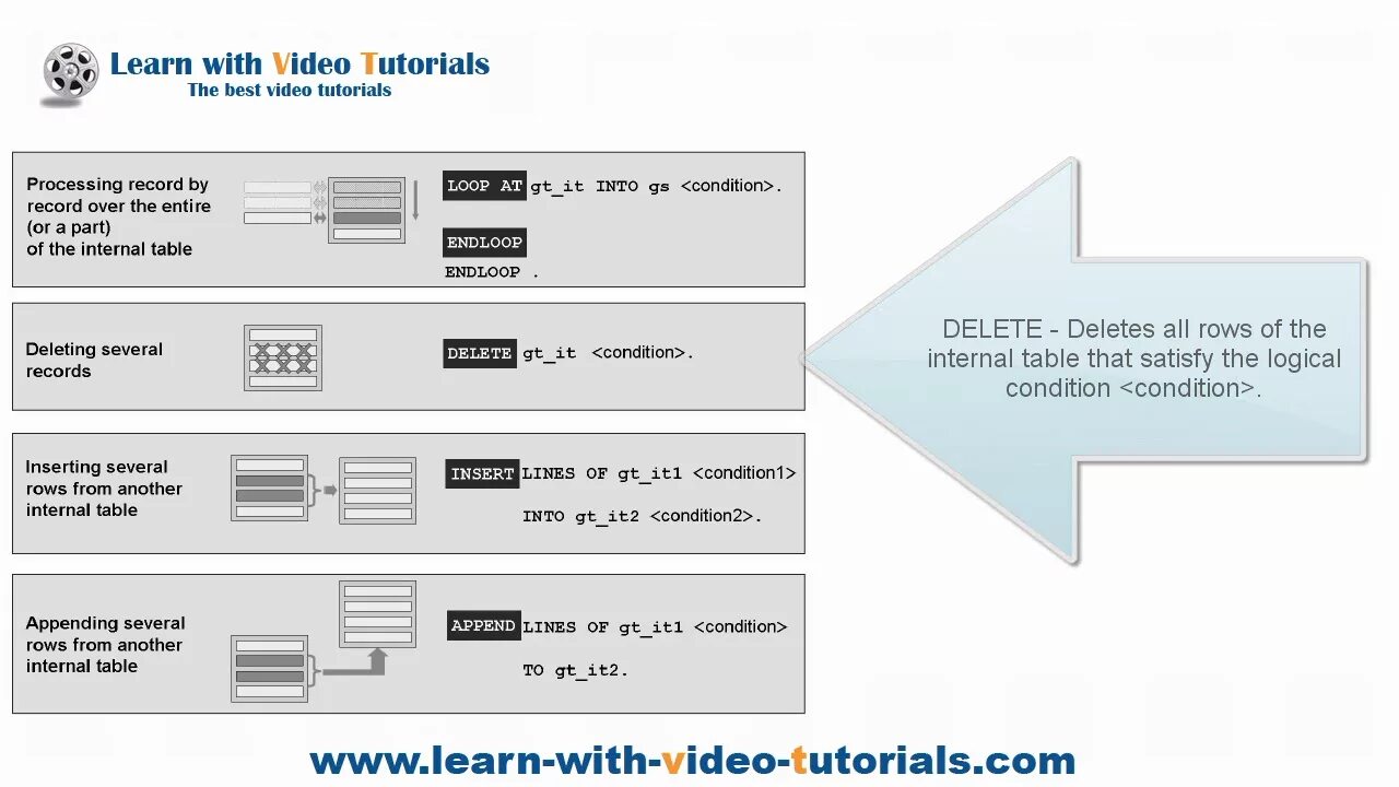 Internal table. Internal table что это. sap bo internal table. sap join internal table.
