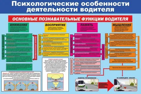 Медицинская безопасность дорожного движения