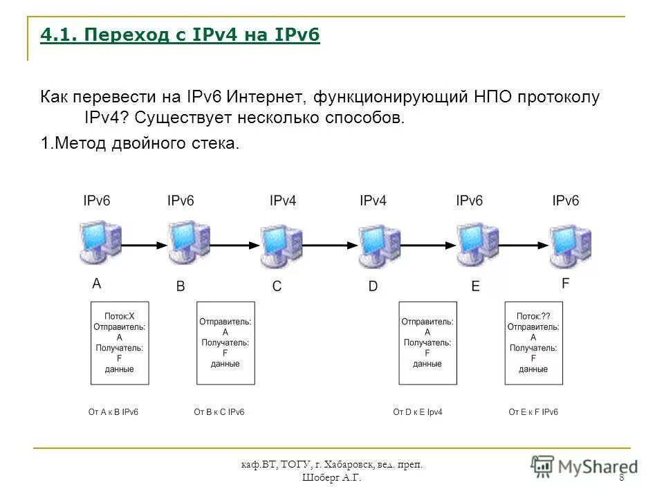 Ipv4 отключен. Протокол ipv4. Переход на ipv6. Технологии перехода с ipv4 на ipv6. Ipv4 и ipv6 разница.