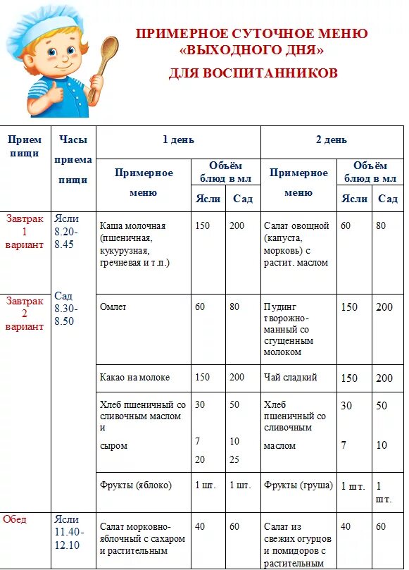 График детских питание