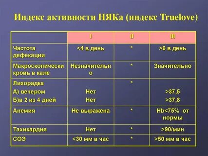 Индекс активности