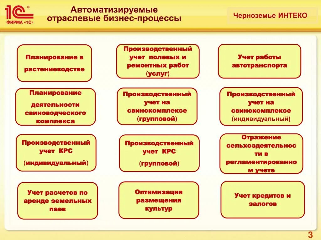 Учет в сельскохозяйственных организациях. План работы предприятия сельского хозяйства. Бизнес процесс производственного учета. Схема бизнес процесса в сельском хозяйстве. Основные бизнес процессы.