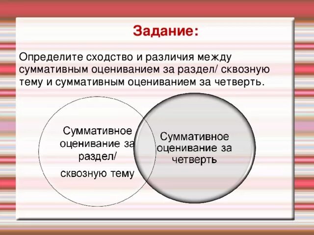 Определите сходства и различия. Формативное оценивание и суммативное оценивание. ОЦЕНИВАЕИЕ четверть оценивание. Суммативное и Формативное оценивание в начальной школе. Формативное и суммативное оценивание сравнительная характеристика.