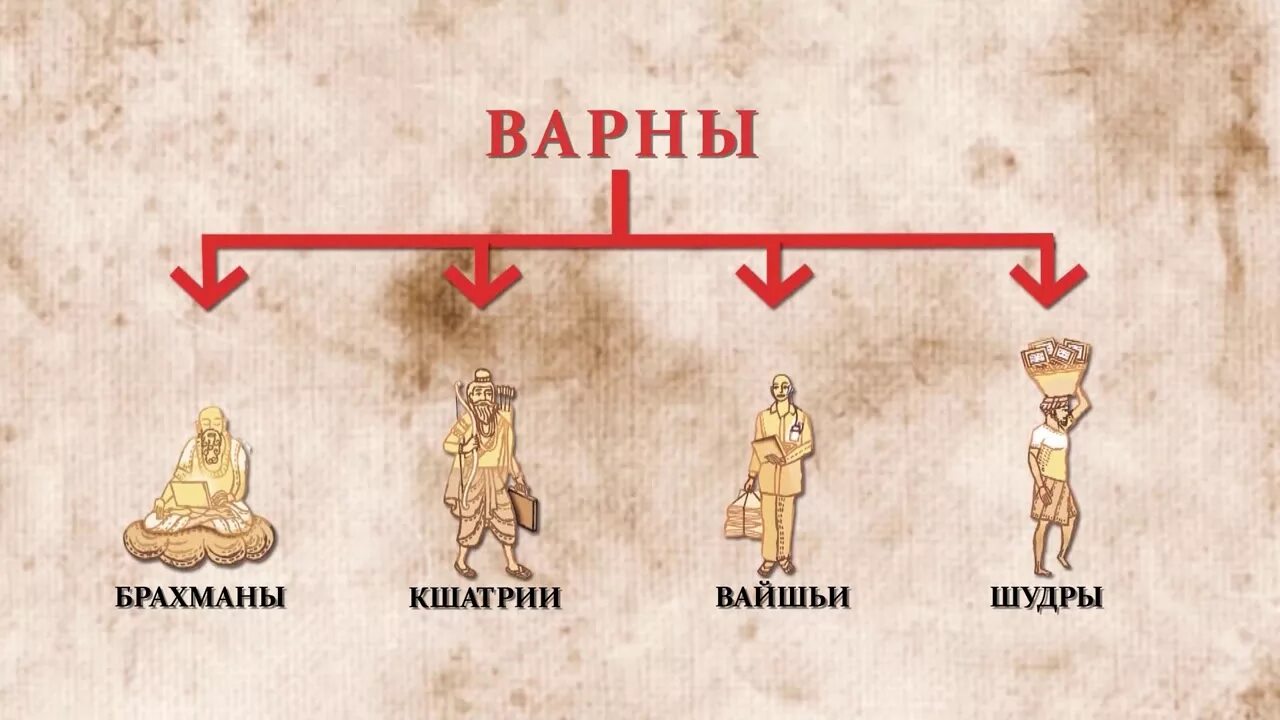 Брахманы Кшатрии шудры. Касты брахманы Кшатрии вайшьи шудры. Брахман кшатрий вайшья Шудра. Шудры Варны древней Индии. Брахман вайшья шудра