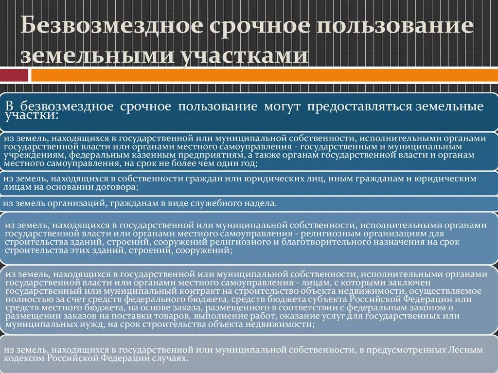 В собственность все передаваемые. Безвозмездное срочное пользование. Безвозмездное срочное пользование земельным участком. В безвозмездное срочное пользование могут предоставляться участки:. Право безвозмездного срочного пользования.