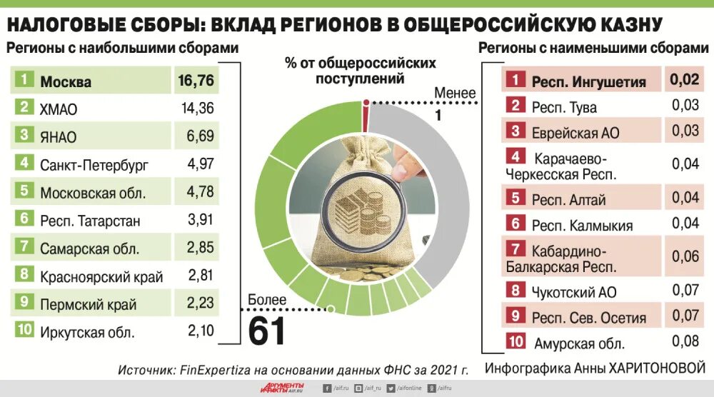 Единая россия налоги. Инфографика доходы. Налоги инфографика. Инфографика налоги РФ. Вклад депозит инфографика.