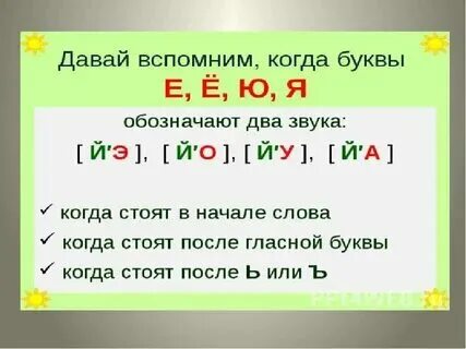 Буквы ю я два звука