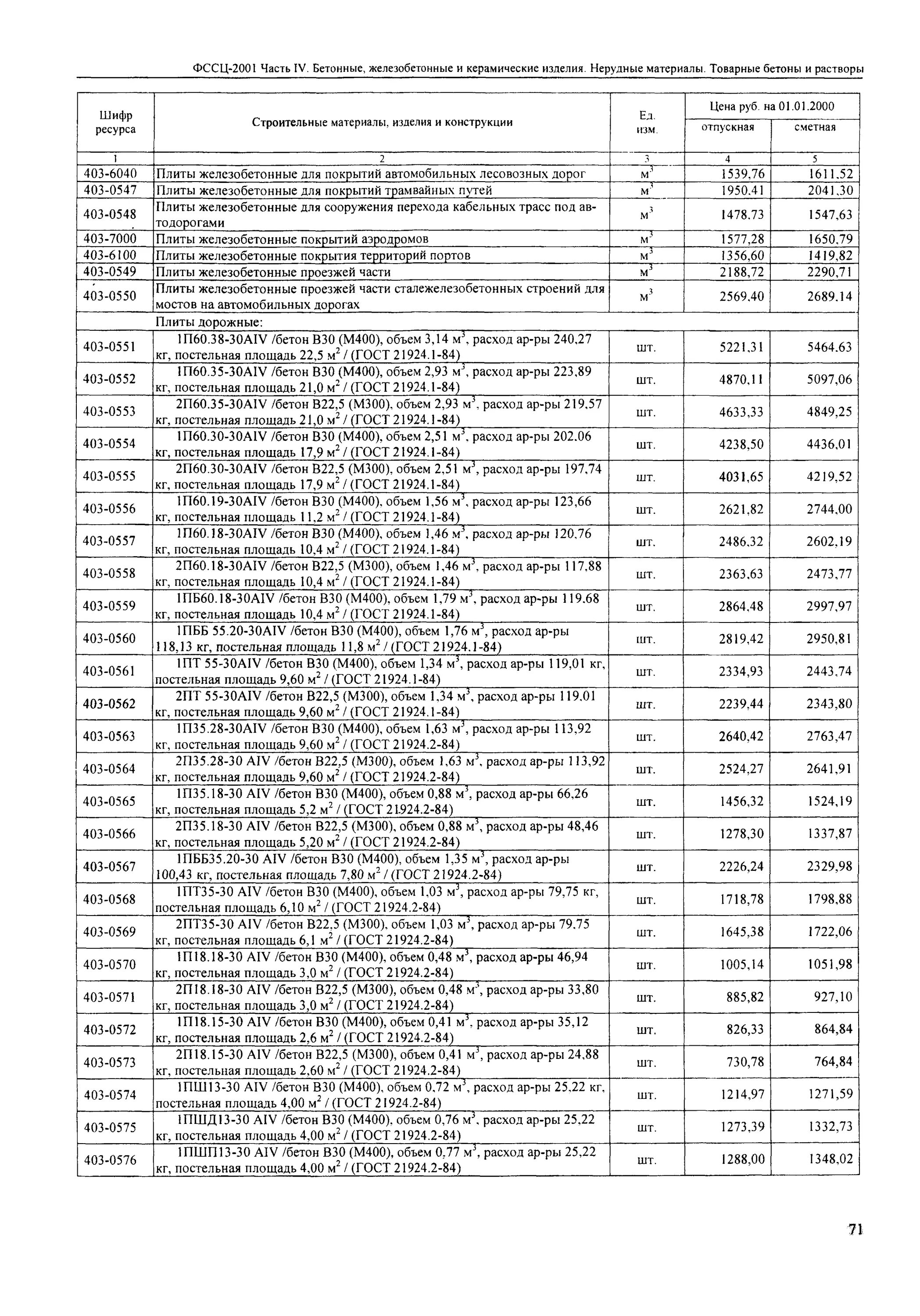 Фссц-25. 05-0006. 02-0021. 02. Профлист фссц.