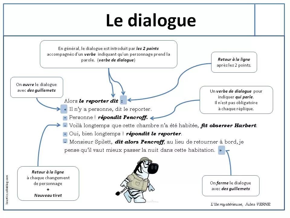 Le dialogue. Диалог сюр. le sallay диалог. dopmin dialogue.