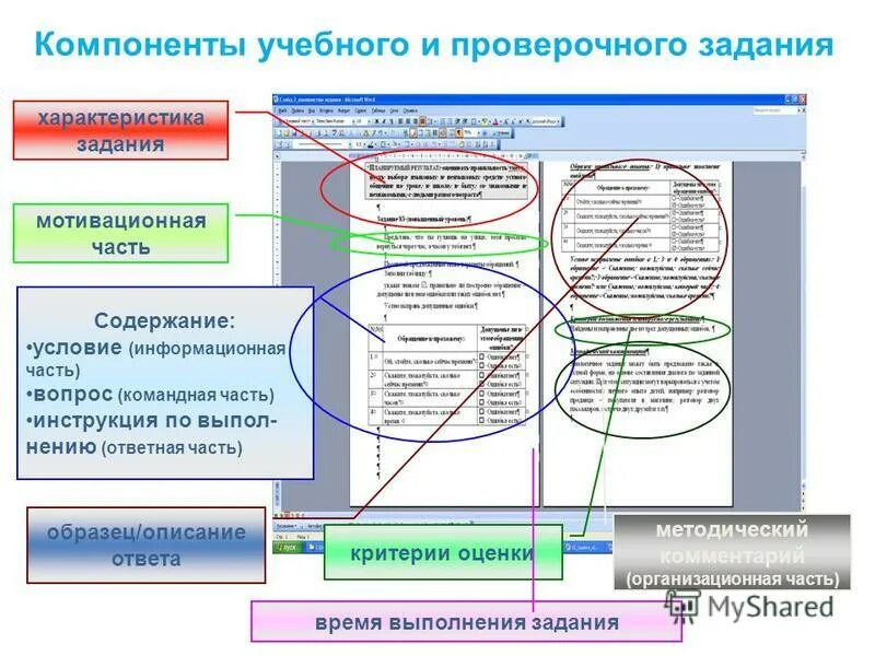 Элементы учебного материала