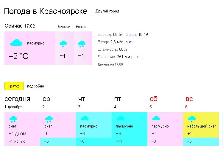 Погода красноярск 21 апреля. Погода красноярск 21 апреля