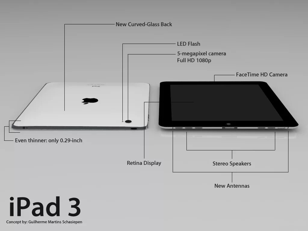 Айпад м3. Айпад 3 поколения. Разрешение экрана IPAD 3. Разрешение планшета IPAD. IPAD 3 Размеры.