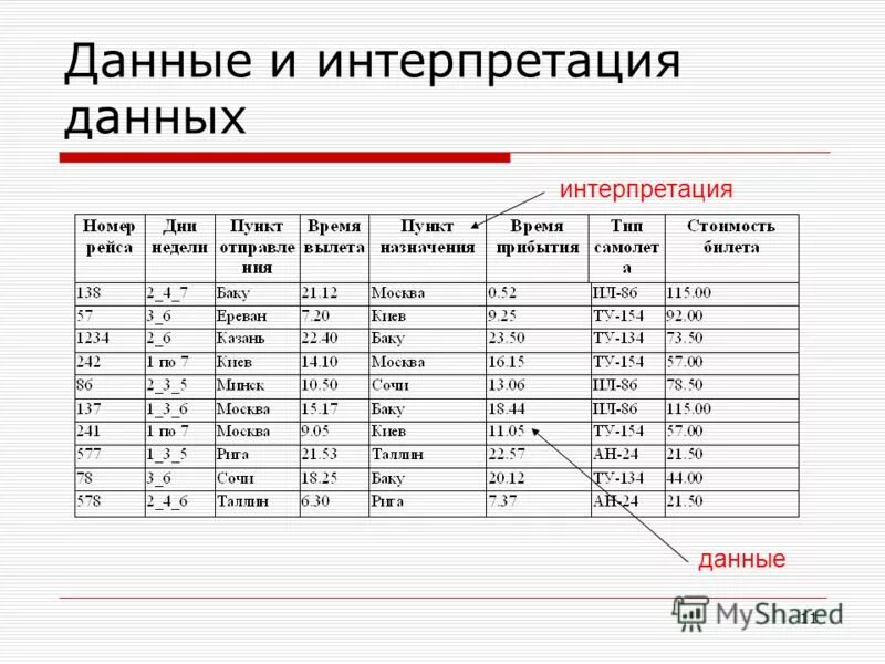 Интерпретация табличных данных. Интерпретация данных. данные исследования и интерпретация данных. интерпретация данных пример. интерпретация практических данных..