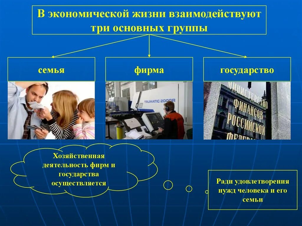 Экономическая деятельность ребенка. Хозяйственная деятельность семьи. Экономическая деятельность семьи. Общая деятельность семьи. Хозяйственная деятельность семьи 5 класс.