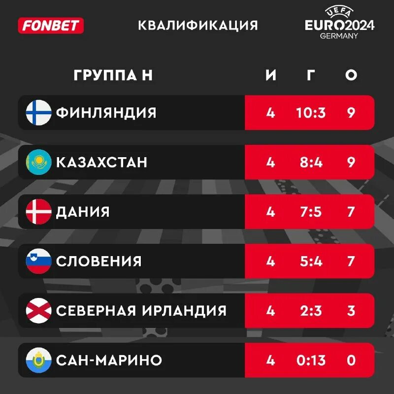 квалификация евро 2024 стыковые матчи