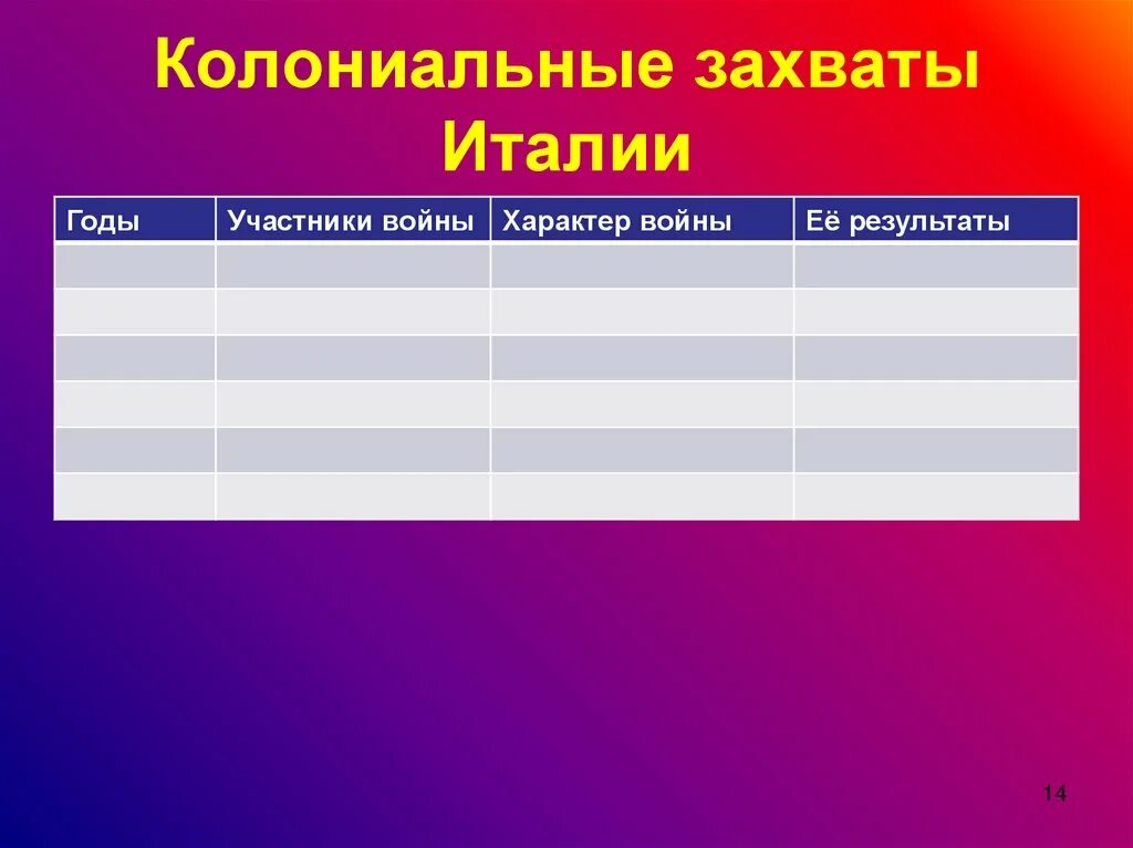 Реформы и колониальные захваты. Колониальные захваты Италии таблица 19 век. Колониальные захваты Италии 19 века. Колониальные захваты Италии таблица. Колониальные захваты Италии таблица 9 класс.