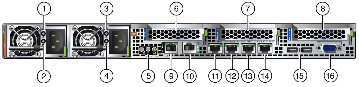 Кнопки на передней панели сервера. Сервер dj380 индикатор. Port x 2 service manual. IBM PC back Panel Ports. Back panel