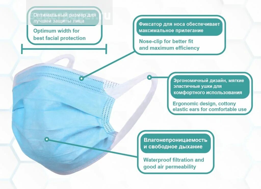 Медицинская маска ту 32.50.50-001-51725957-2020. Какой стороной правильно одевать одноразовую маску. Ношение медицинской маски. Как правильно одеватьмедецынскую маску. Какой стороной одевать медицинскую маску