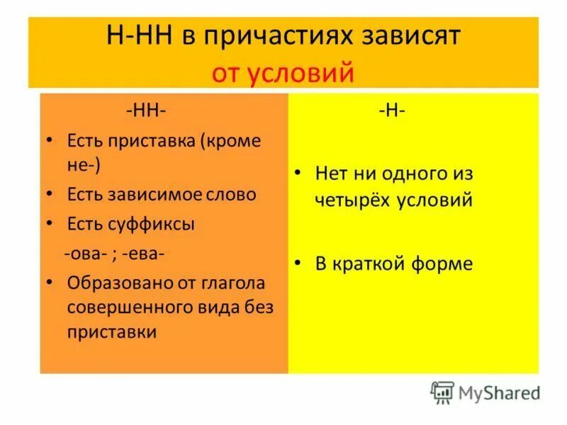 Зачем двойная. Правило написание двух букв н в причастиях. Н И НН В причастиях и деепричастиях таблица. Буквы н-НН В правописании причастий. Правила написания н и НН В причастий таблица.