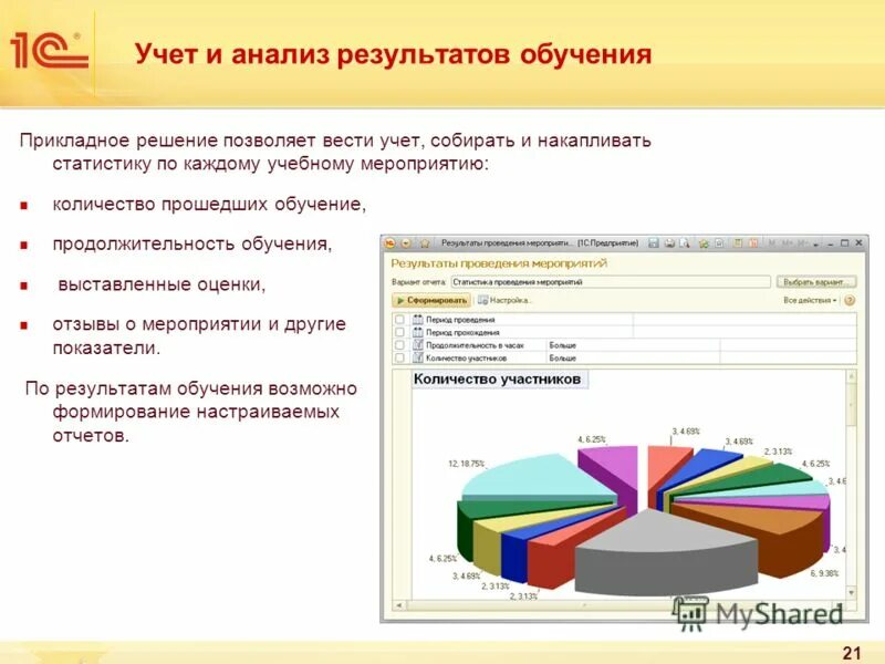 Электронное обучение. Результаты электронного обучения. 1с:электронное обучение. Результаты электронного обучения. Электронное обучение.