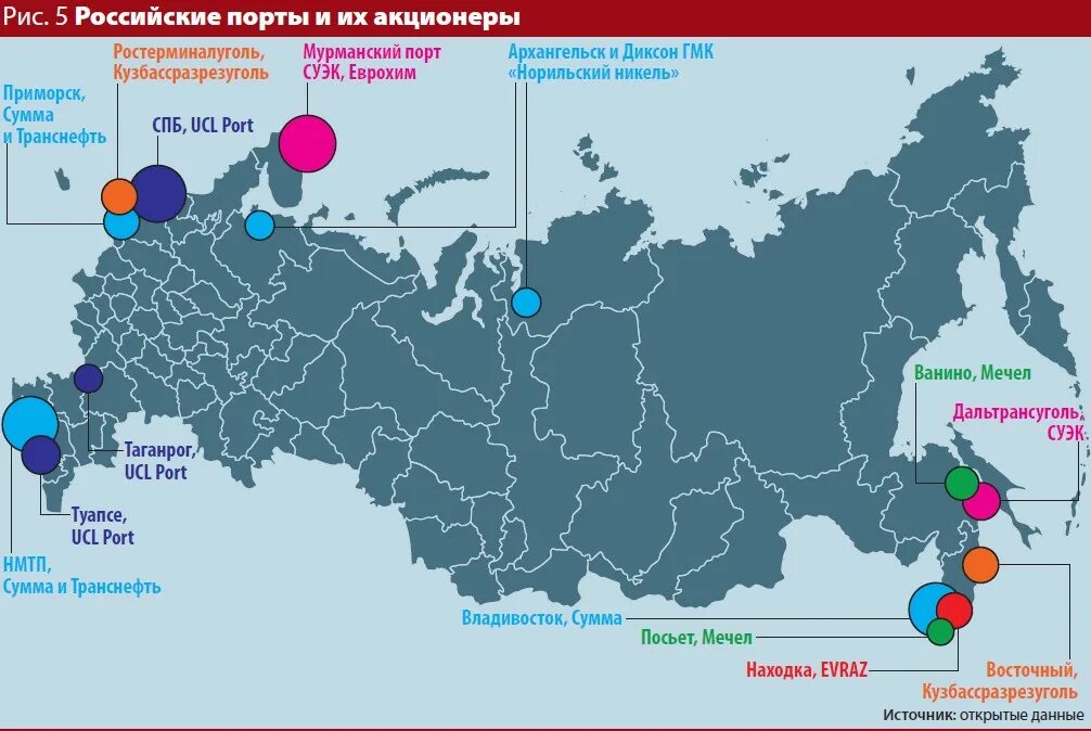 Название крупнейших портов россии