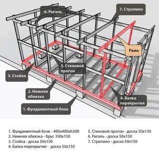 Система ригель ригель