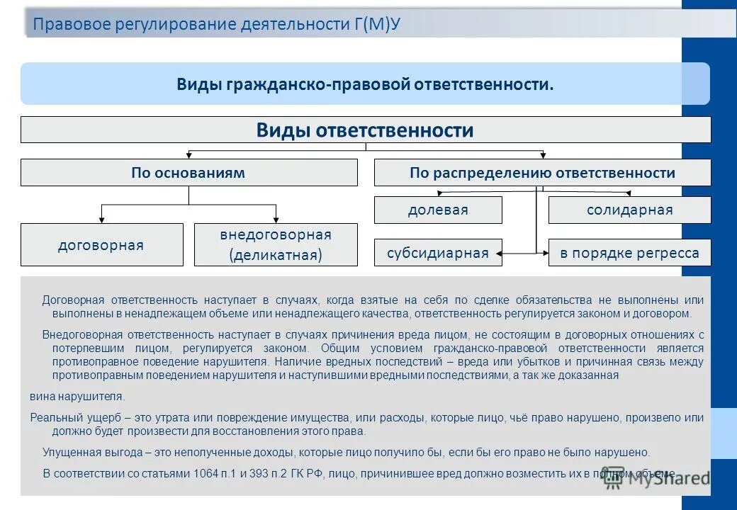 Виды договорной ответственности таблица. Договорная гражданско-правовая ответственность. Договорная ответственность в гражданском праве. Пример договорной ответственности.