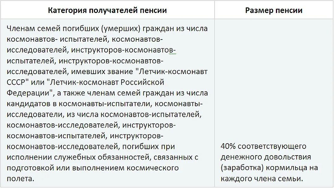 Получатель пенсии. Категория получателей пенсии. выплата пенсии по потере кормильца. пенсия по потере кормильца космонавта. пенсия по потере кормильца вдове чернобыльца.