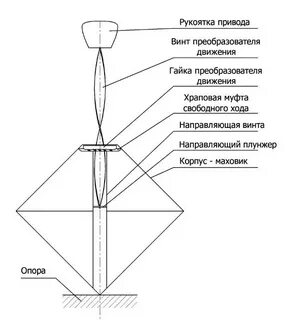 Принцип волчка
