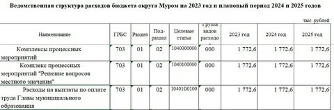 Росгвардия оклады в конце года 2023