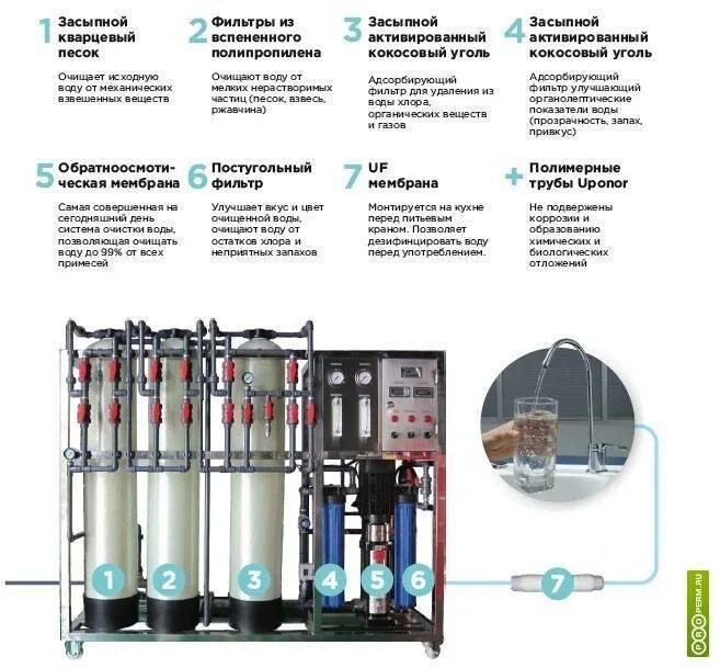 Система фильтрации питьевой воды св-3001. Система очистки воды 10 ступеней. Auro фильтр для воды 8 ступеней. 8 Ступеней очистки воды Живая вода. Вода высшей степени очистки 9 букв