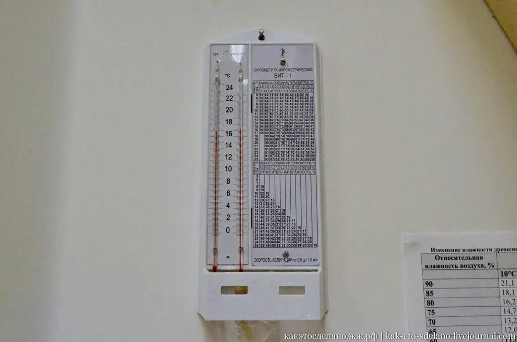 гигрометр аптечный. гигрометр аптечный. вит 1 и вит 2. гигрометр психрометрический фитиль. гигрометр аптечный.