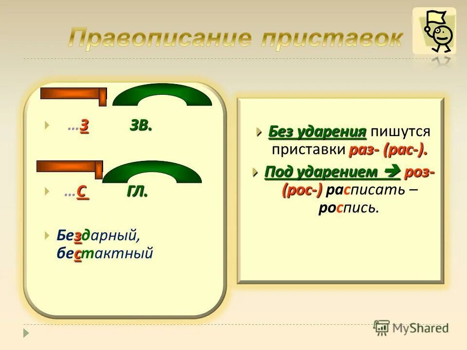 приставка без под ударением. приставки в отрицательных наречиях. зависещиее от ударенья приставки. правописание с не и ни под ударением. приставки под ударением и без ударения.