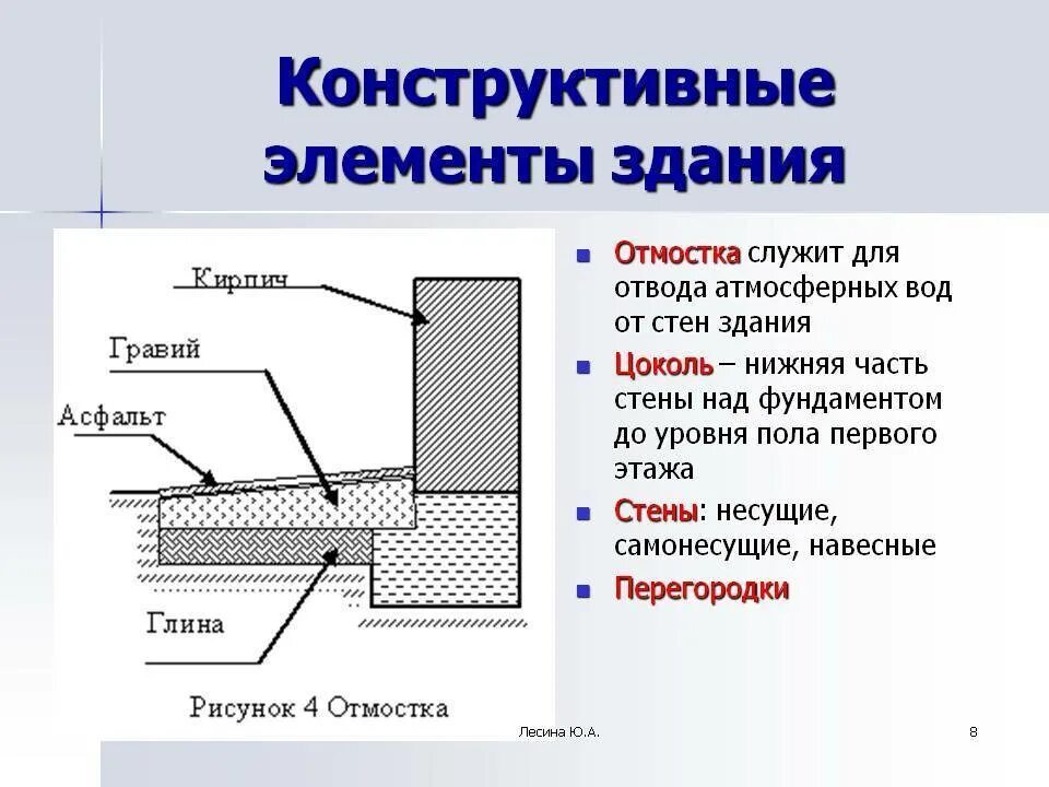 Конструктивное решение это